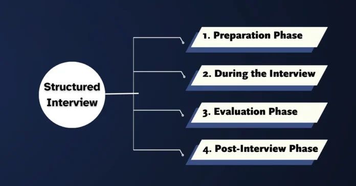 how-to-conduct-a-structured-interview-best-practices-for-hr-professionals