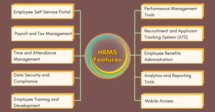 key-hrms-features-to-consider-for-your-business-success